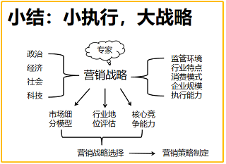 营销班