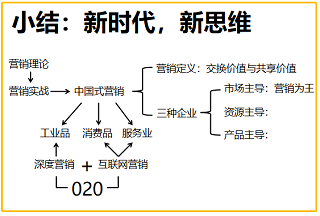 营销班