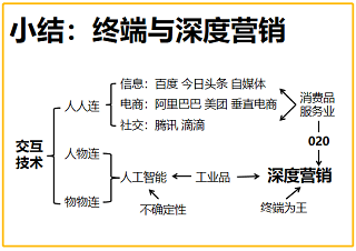 营销班